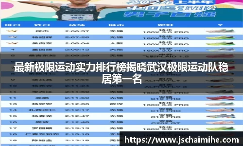 最新极限运动实力排行榜揭晓武汉极限运动队稳居第一名