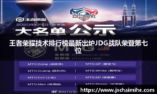 王者荣耀技术排行榜最新出炉JDG战队荣登第七位