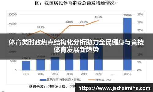 体育类时政热点结构化分析助力全民健身与竞技体育发展新趋势